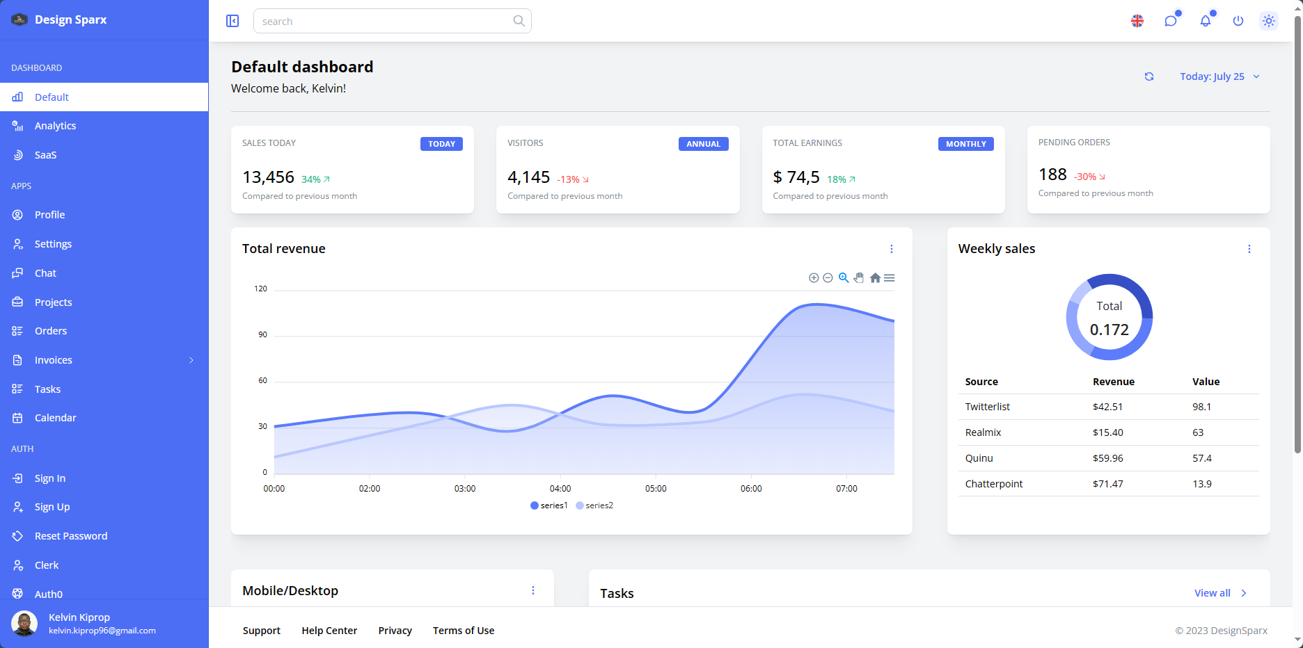 Pulse Analytics dashboard preview